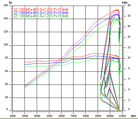 An image of Dyno Chart for triumph daytona955 goes here.
